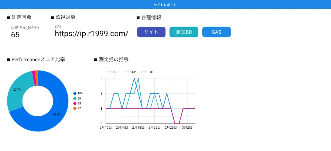 集計データの自動解解析